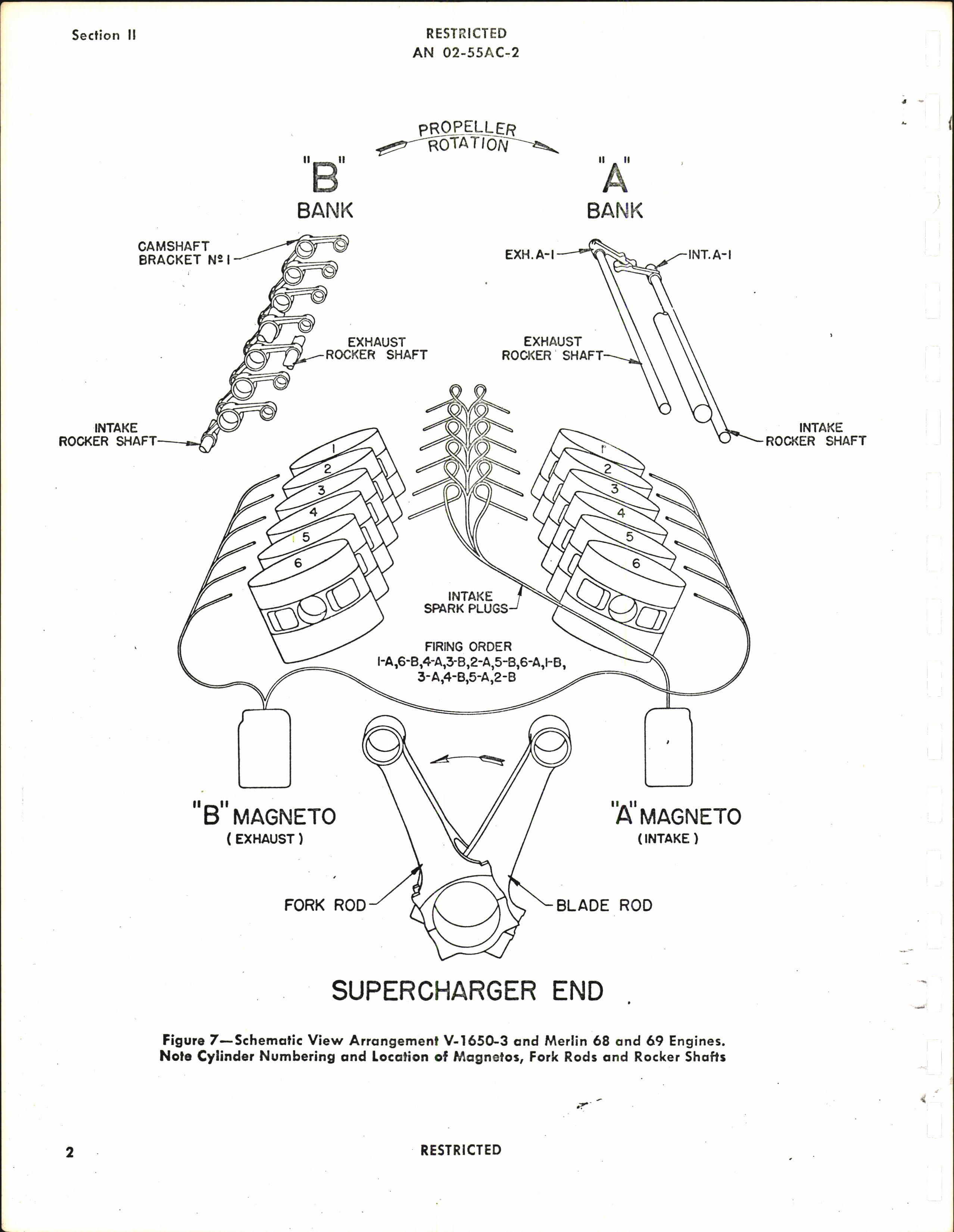 Sample page 16 from AirCorps Library document: Service Instructions for V-1650-3, -7, and Merlin 68 and 69 Engines
