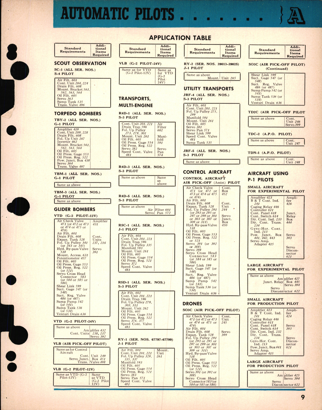 Sample page 9 from AirCorps Library document: Aeronautical Instruments