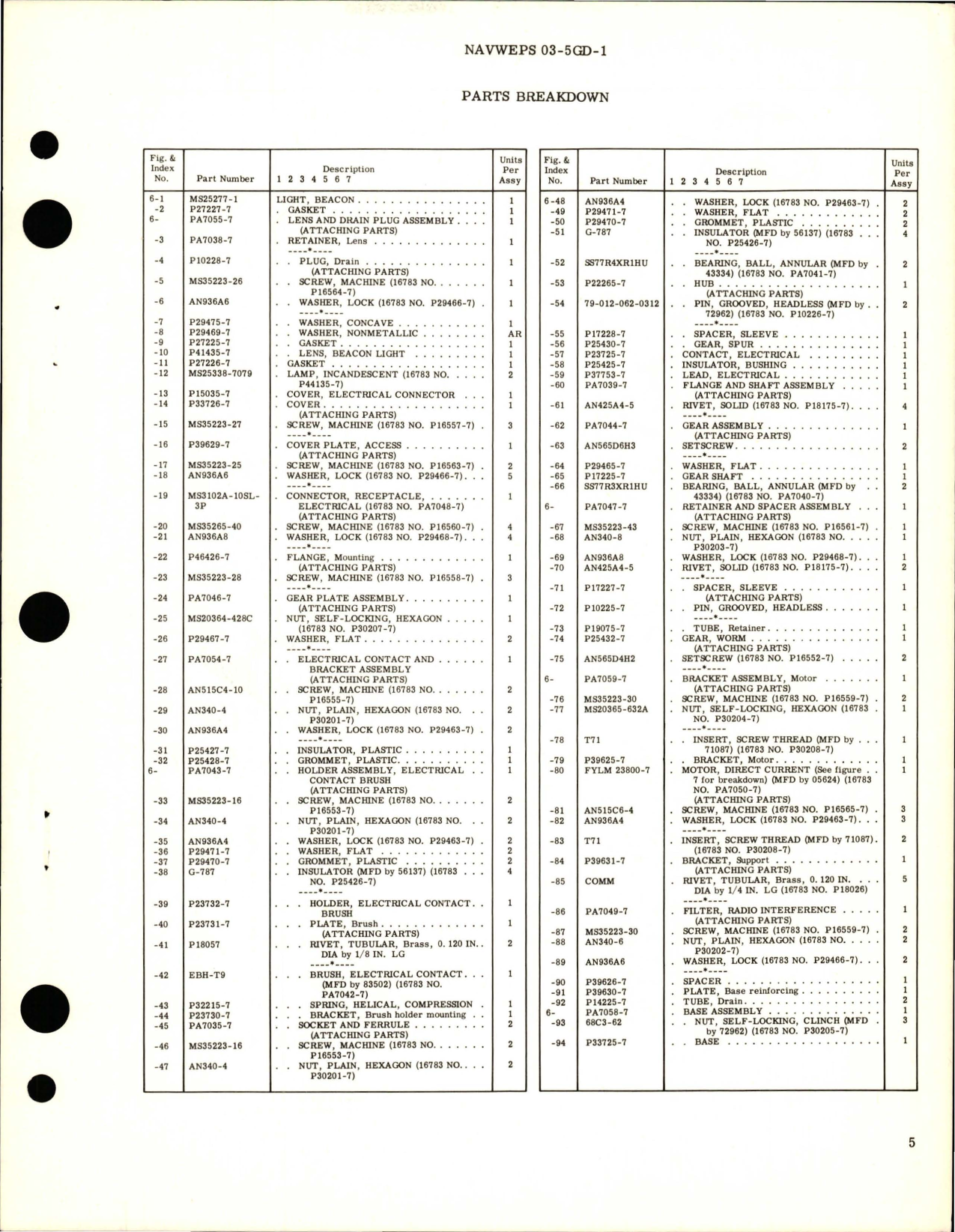 Sample page 5 from AirCorps Library document: Overhaul Instructions with Parts Breakdown for Beacon Light - Part MS25277-1