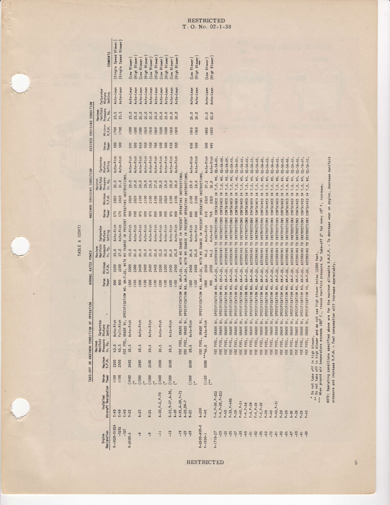 Sample page 5 from AirCorps Library document: Use of Alternate Grade Fuel for Aircraft Engines