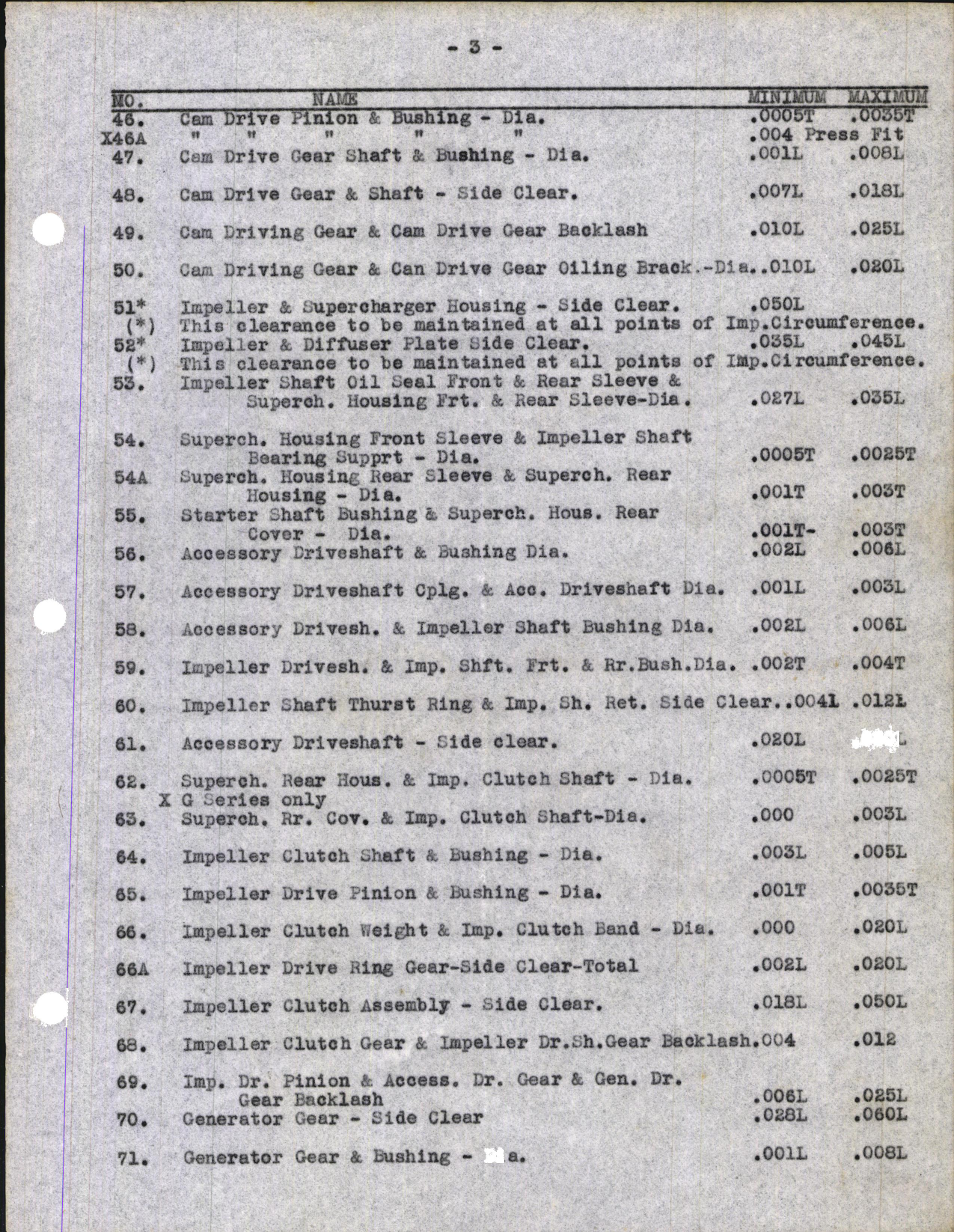 Sample page 5 from AirCorps Library document: Table of Fits for R-1820F, F-50, and G Engines