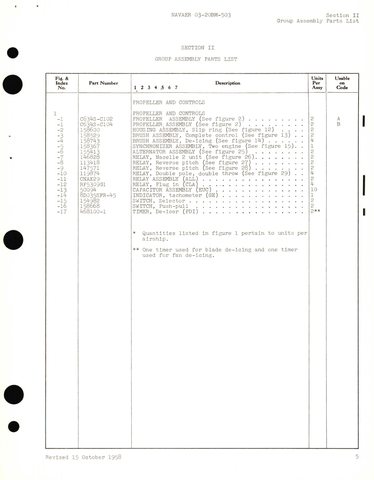 Sample page 9 from AirCorps Library document: Illustrated Parts Breakdown for Propeller and Controls Models C634S-C102, C634S-C104