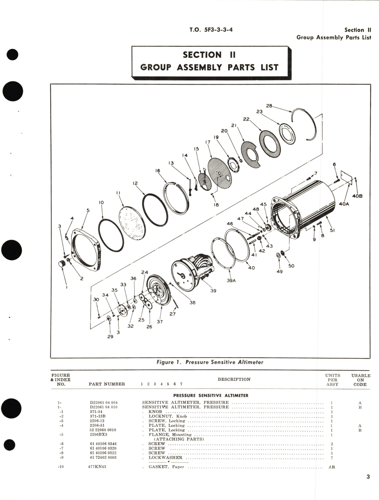 Sample page 3 from AirCorps Library document: Illustrated Parts Breakdown for Pressure Sensitive Altimeters Illustrated Parts Breakdown for Pressure Sensitive Altimeters D22061 04 004, D22061 04 010, MA-1, MA-1