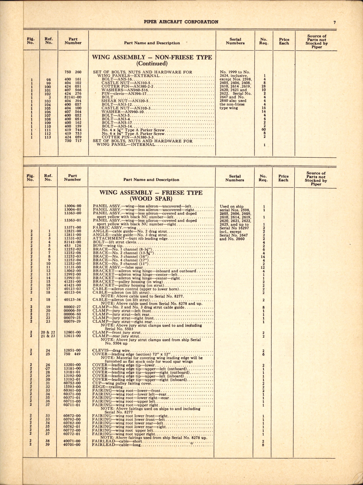 Sample page 9 from AirCorps Library document: Parts List for Piper Cub J3