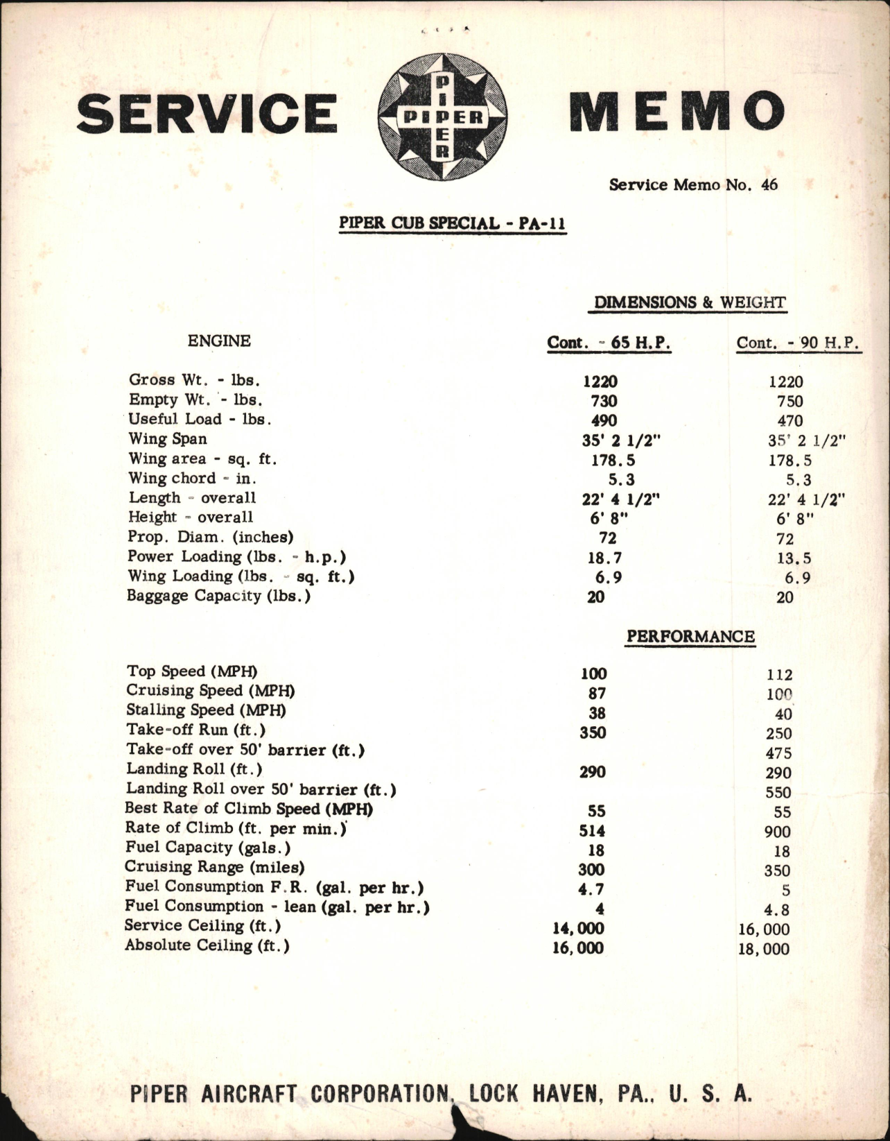 Sample page 1 from AirCorps Library document: Piper Cub Special PA-11