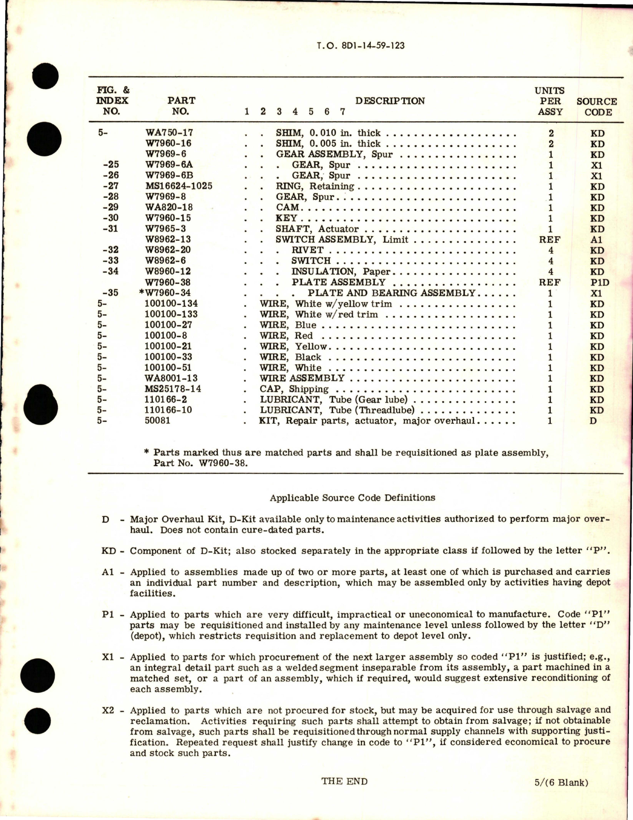 Sample page 5 from AirCorps Library document: Overhaul with Parts Breakdown for Actuator Assembly - Part WA762 